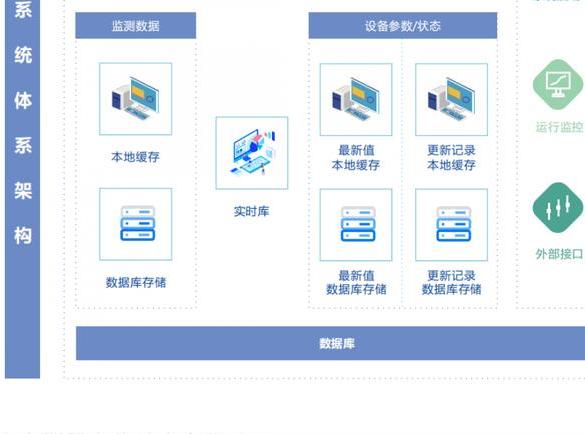 環(huán)保監(jiān)測設(shè)備租賃系統(tǒng)專業(yè)高效的有哪些？