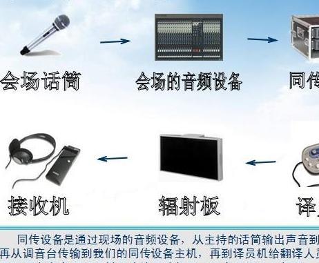 會議設(shè)備租賃系統(tǒng)哪家是比較穩(wěn)定的？