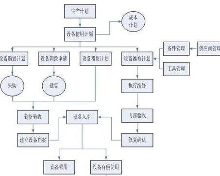 機(jī)電設(shè)備租賃系統(tǒng)有哪些好處？哪家的比較靠譜？