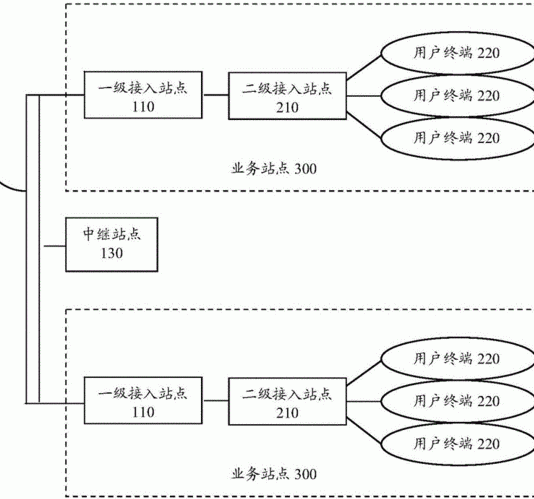 微波通信設(shè)備租賃系統(tǒng)技術(shù)好的公司有哪些