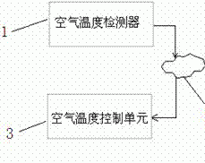 檢測(cè)器租賃系統(tǒng)