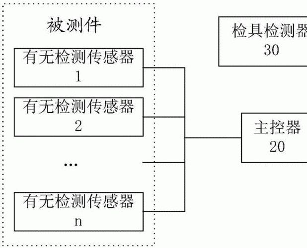 檢測(cè)器租賃系統(tǒng)