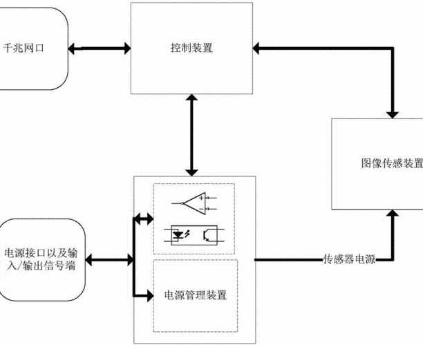 照相機(jī)租賃管理系統(tǒng)