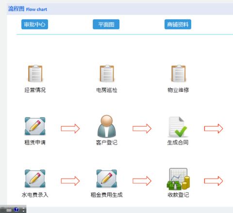 租賃軟件該如何選擇？要注意哪些細(xì)節(jié)？