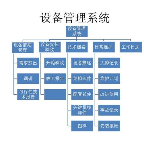 設(shè)備管理系統(tǒng)