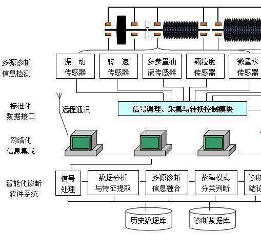 監(jiān)測儀租賃系統(tǒng)哪家技術(shù)強(qiáng)？