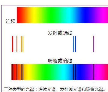 精密儀器租賃系統(tǒng)