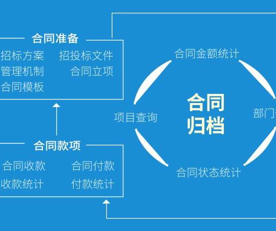 免費(fèi)試用設(shè)備合同管理系統(tǒng)哪個好用？