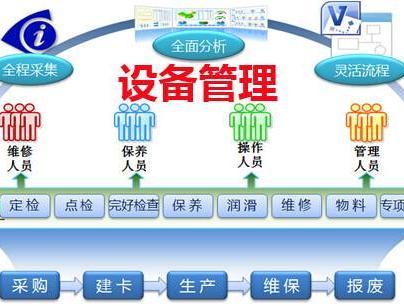 設(shè)備管理軟件