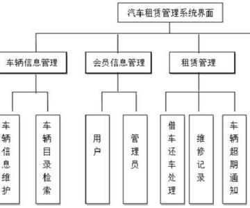 設(shè)備租賃管理系統(tǒng)軟件