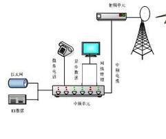 微波通信設(shè)備租賃系統(tǒng)