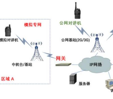 微波通信設(shè)備租賃系統(tǒng)