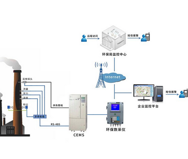 環(huán)保監(jiān)測設(shè)備租賃系統(tǒng)