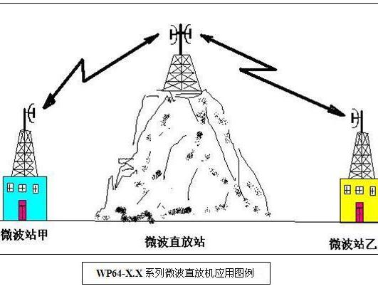 微波通信設(shè)備租賃系統(tǒng)