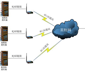 照相機(jī)租賃管理系統(tǒng)