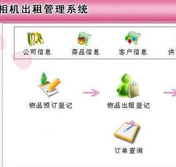 照相機(jī)租賃管理系統(tǒng)