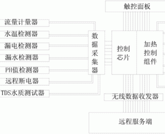 飲水機租賃系統(tǒng)