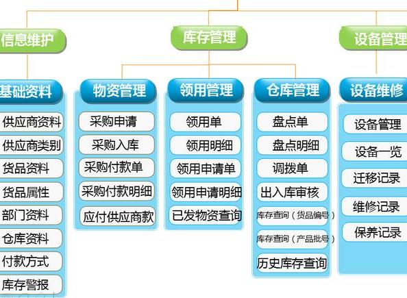 設備管理系統(tǒng)軟件