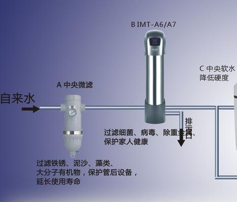 凈水器租賃系統(tǒng)