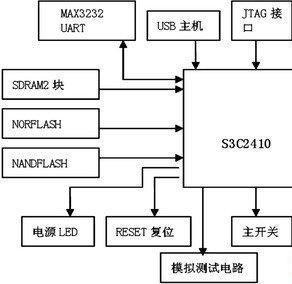 測試儀管理系統(tǒng)