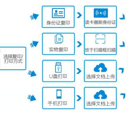 打印機(jī)管理系統(tǒng)軟件產(chǎn)品哪家專業(yè)？