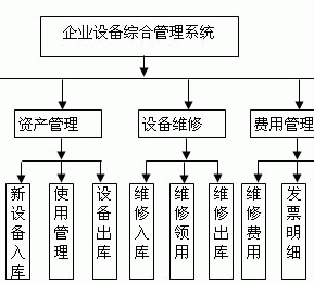 設備管理系統(tǒng)