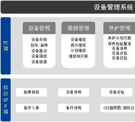 工程設(shè)備管理系統(tǒng)哪家實(shí)用？