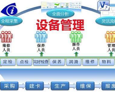 管理設備的系統(tǒng)有哪些功能呢？