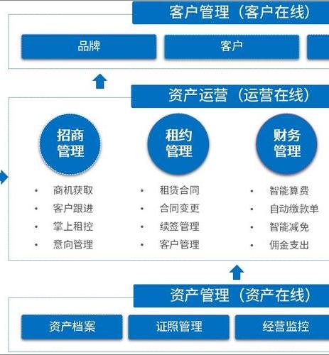 好用又靠譜的鋼琴租賃系統(tǒng)有哪些呢？