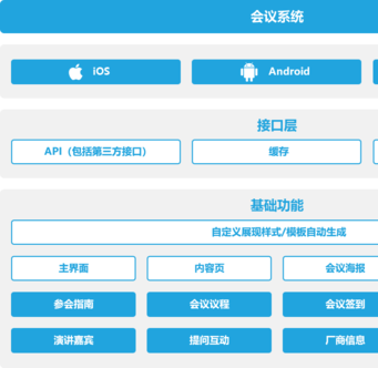 會議設備租設備管理系統(tǒng)怎么選擇