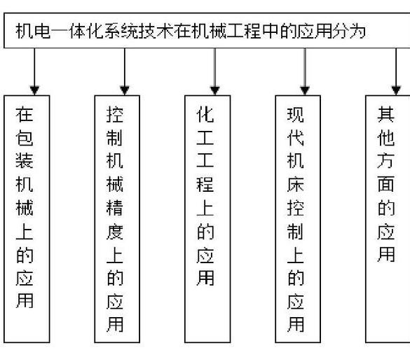 機電設備租賃系統(tǒng)