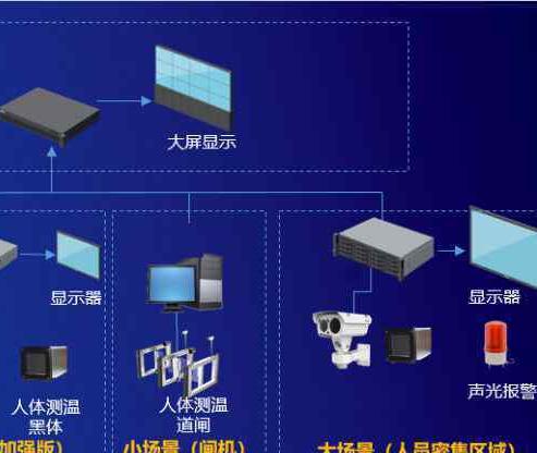 檢測器租賃系統(tǒng)哪家比較安全？出租檢測儀器的平臺有哪些？