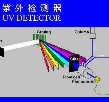 檢測(cè)器租賃系統(tǒng)