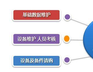 簡單好用的設(shè)備管理軟件有哪些？