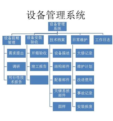 設(shè)備管理系統(tǒng)