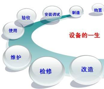 簡(jiǎn)單好用的設(shè)備管理系統(tǒng)有哪些？