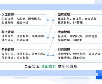 租賃管理系統(tǒng)