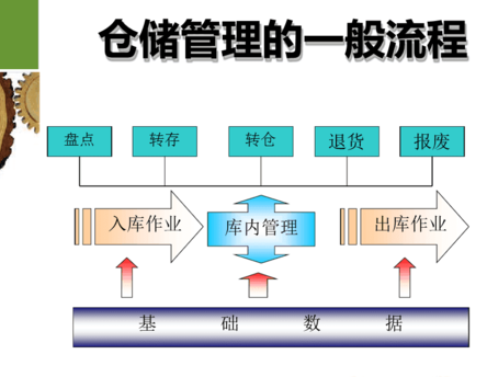 哪家的倉庫租賃管理系統(tǒng)好用呢？