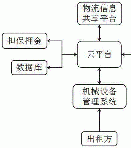 檢測器租賃系統(tǒng)