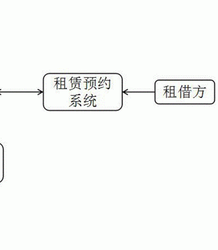 哪里有檢測器租賃系統(tǒng)？