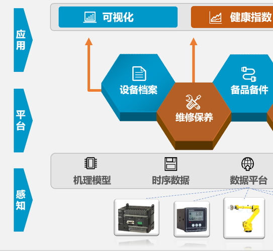 企業(yè)使用設(shè)備管理系統(tǒng)有什么意義？