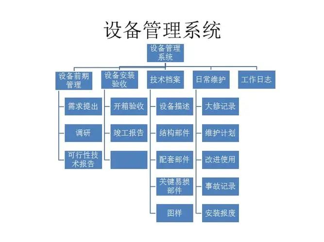 設(shè)備管理系統(tǒng)