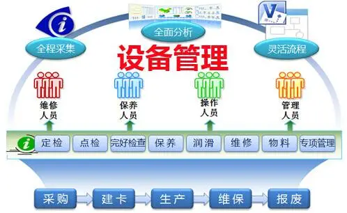 設(shè)備管理系統(tǒng)