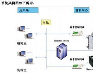 打印機管理系統(tǒng)