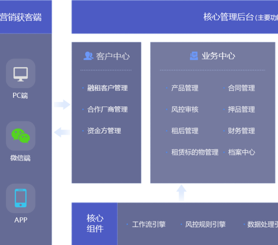 設(shè)備租賃系統(tǒng)