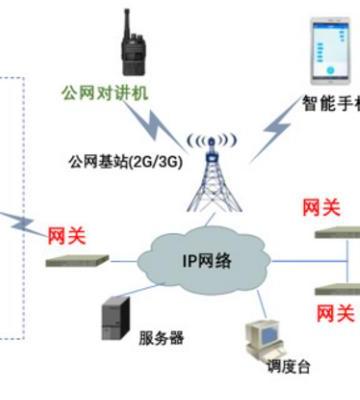 微波通信設備租賃系統(tǒng)