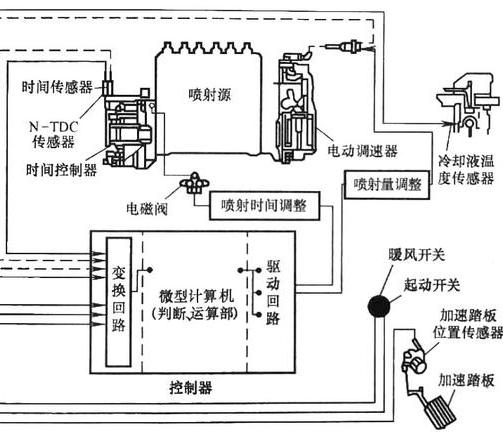 設(shè)備租賃系統(tǒng)