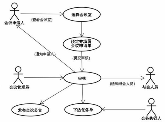 會議設(shè)備租設(shè)備管理系統(tǒng)