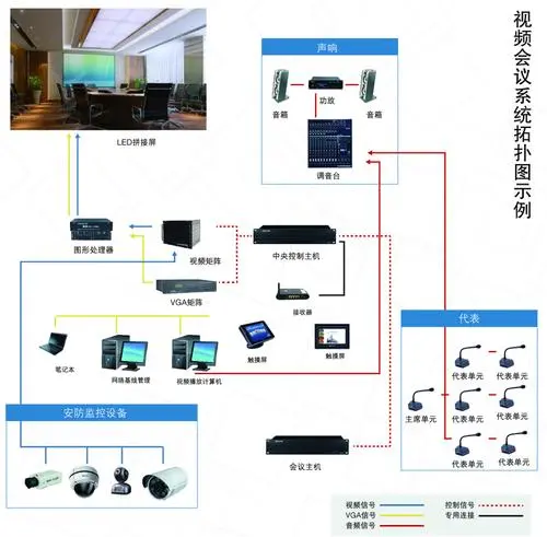 簡單好用的會議設(shè)備租賃系統(tǒng)有哪些？