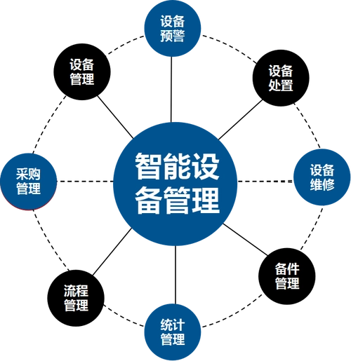 企業(yè)為什么要使用設備管理軟件？哪款設備管理軟件好用？